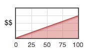 Total Variable Cost vs Miles Driven (thousands)